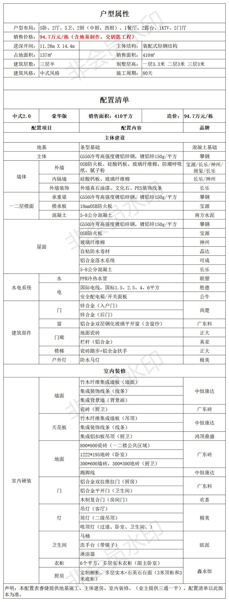 三層中式輕鋼別墅戶型+配置表【睿婕版權(quán)】(圖5) 睿婕輕鋼別墅